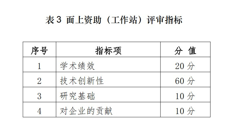 关于申报2022年中国博士后基金面上资助项目第72批的通知